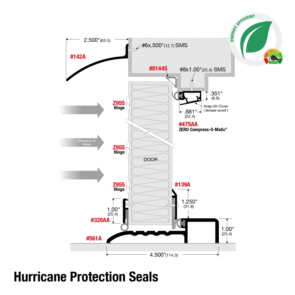 Zero Air Control Systems